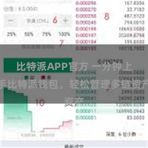 比特派APP官方 一分钟上手比特派钱包，轻松管理多链资产