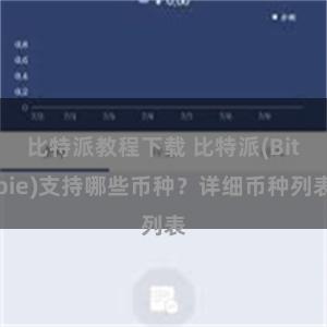 比特派教程下载 比特派(Bitpie)支持哪些币种？详细币种列表